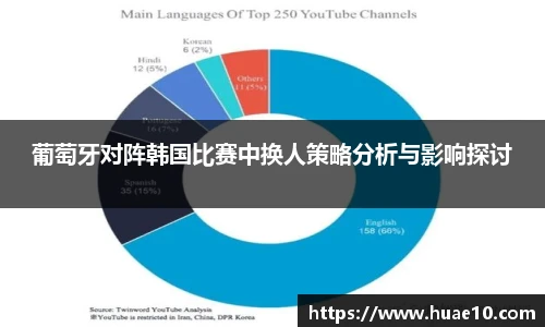 葡萄牙对阵韩国比赛中换人策略分析与影响探讨